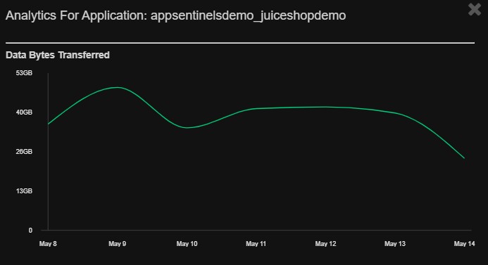 Outgoing Data Analytics