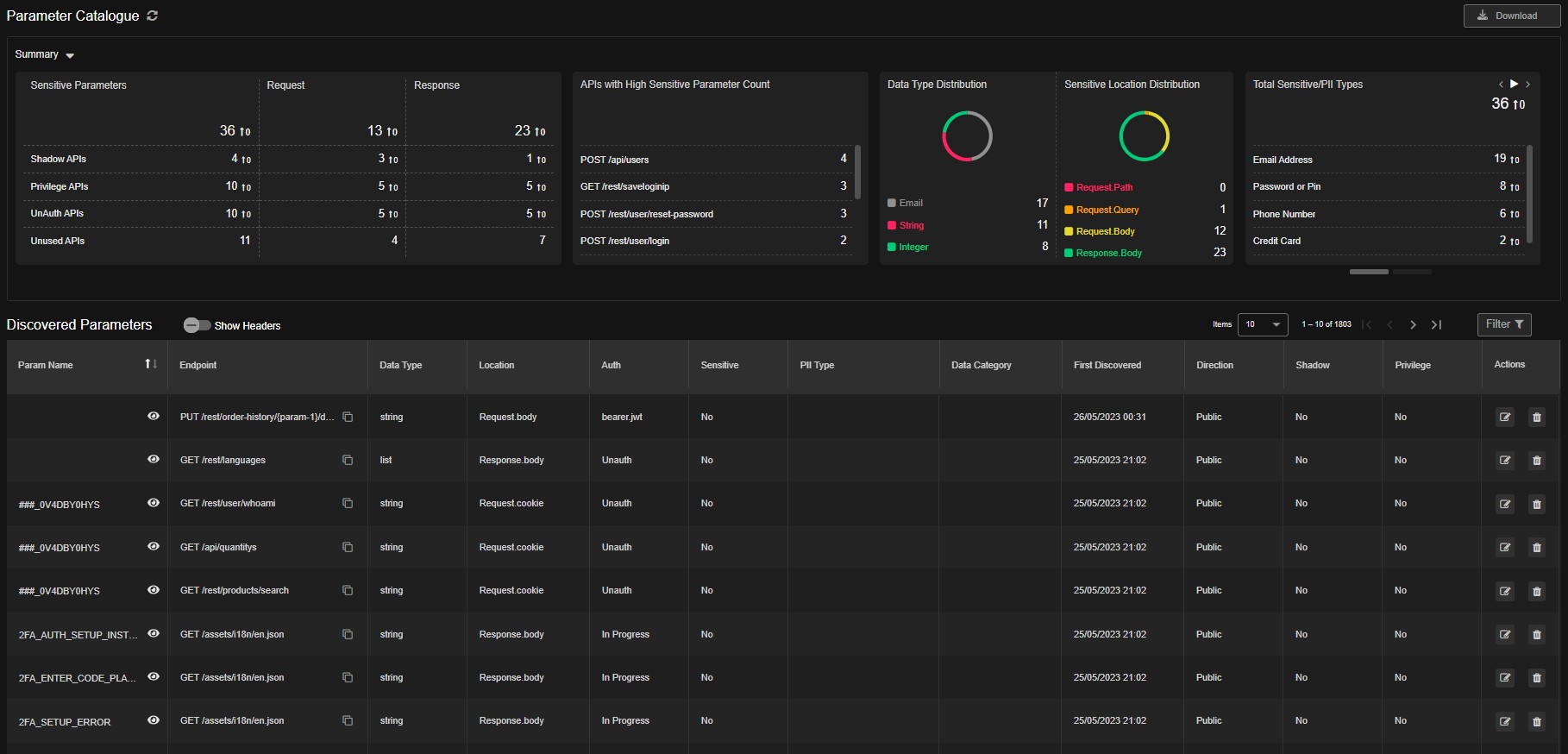 Parameter Catalogue Overview
